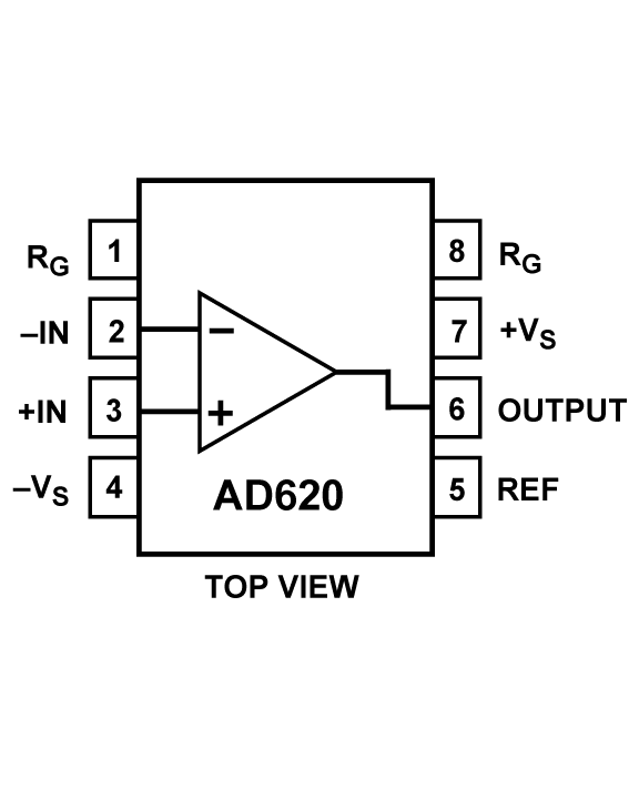 adi ad620 ad620arz 低漂移,低功耗仪表放大器,增益设置范围1至10000