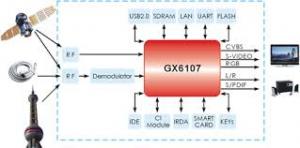 GX6107